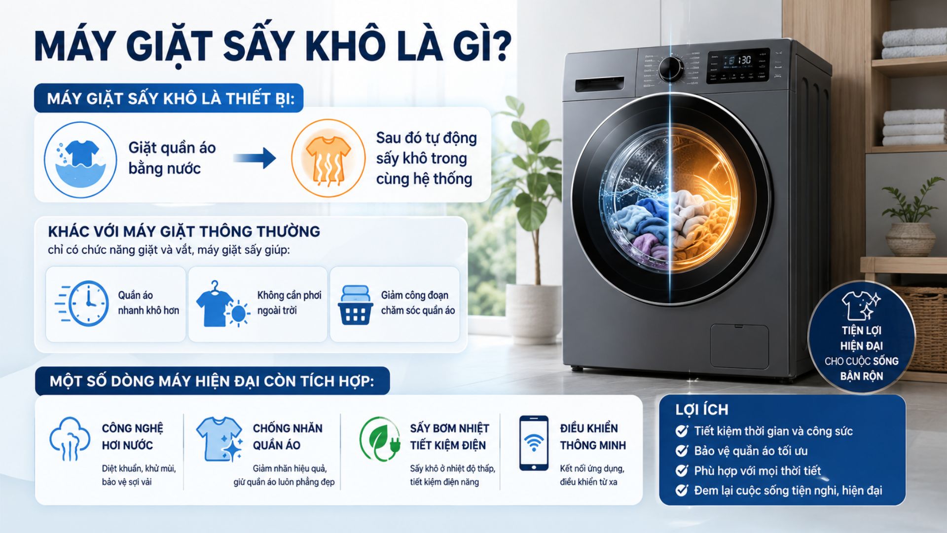 Máy Giặt Sấy Khô – Giải Pháp Giặt Giũ Hiện Đại Cho Gia Đình