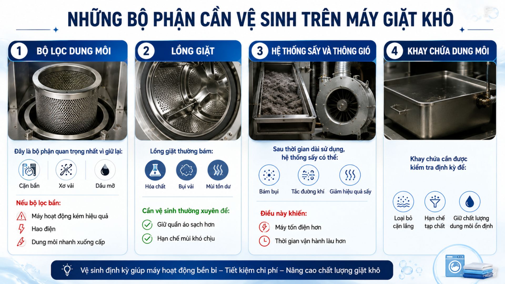Những Bộ Phận Cần Vệ Sinh Trên Máy Giặt Khô